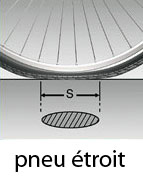 EMPREINTE PNEU ETROIT