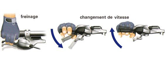 illustration principe Shimano Dual Control
